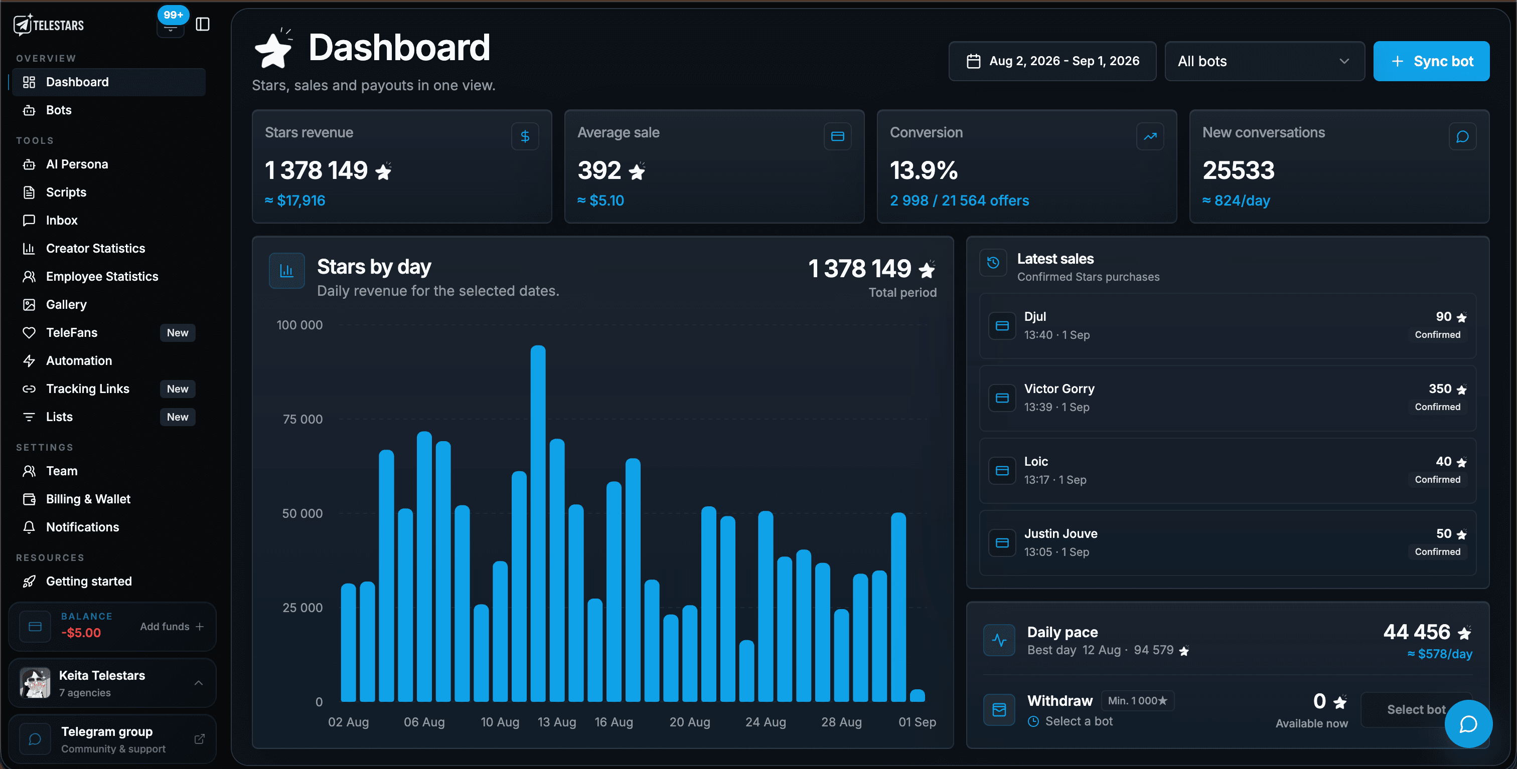 Telestars revenue dashboard