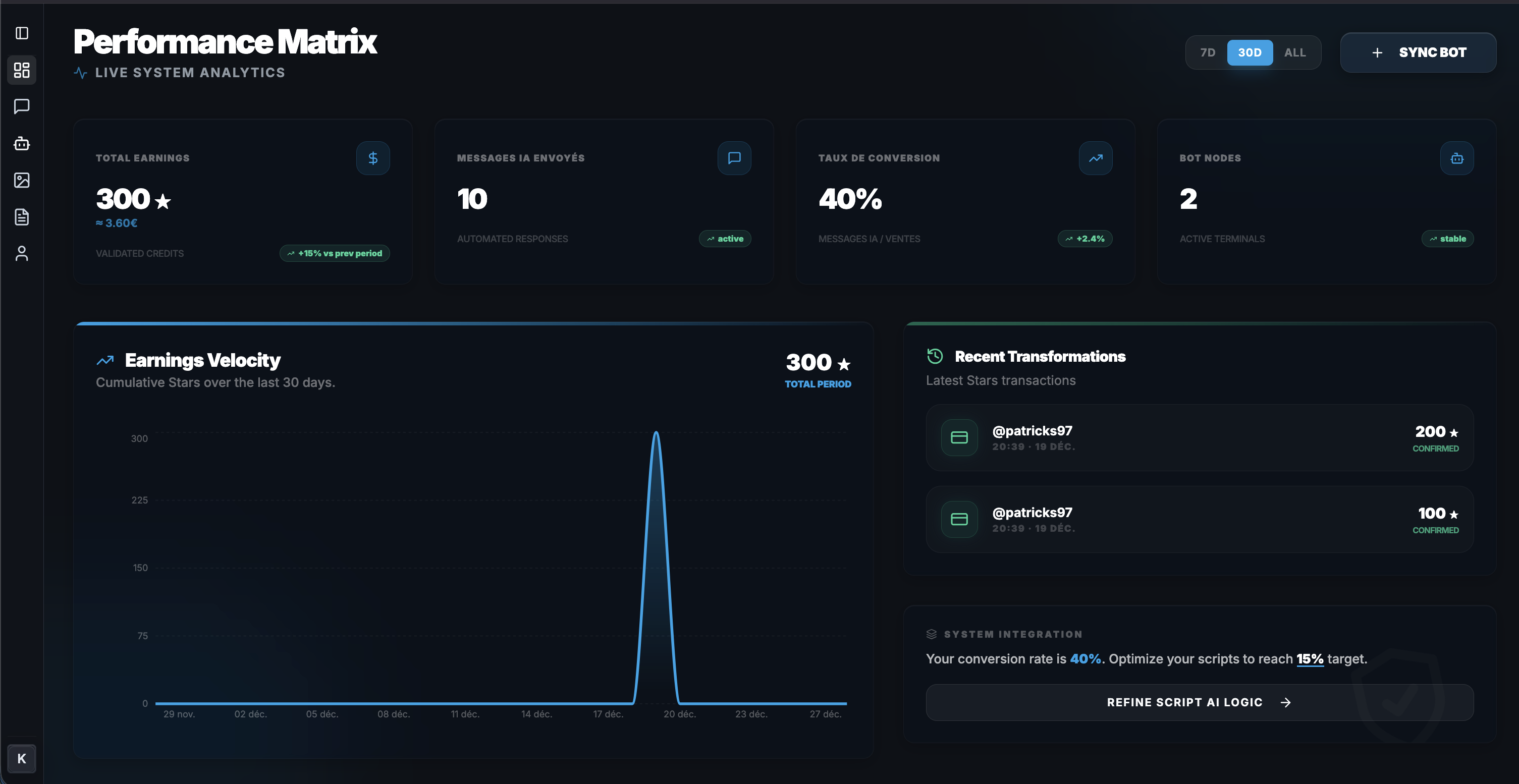 TeleStars dashboard showing analytics and revenue tracking