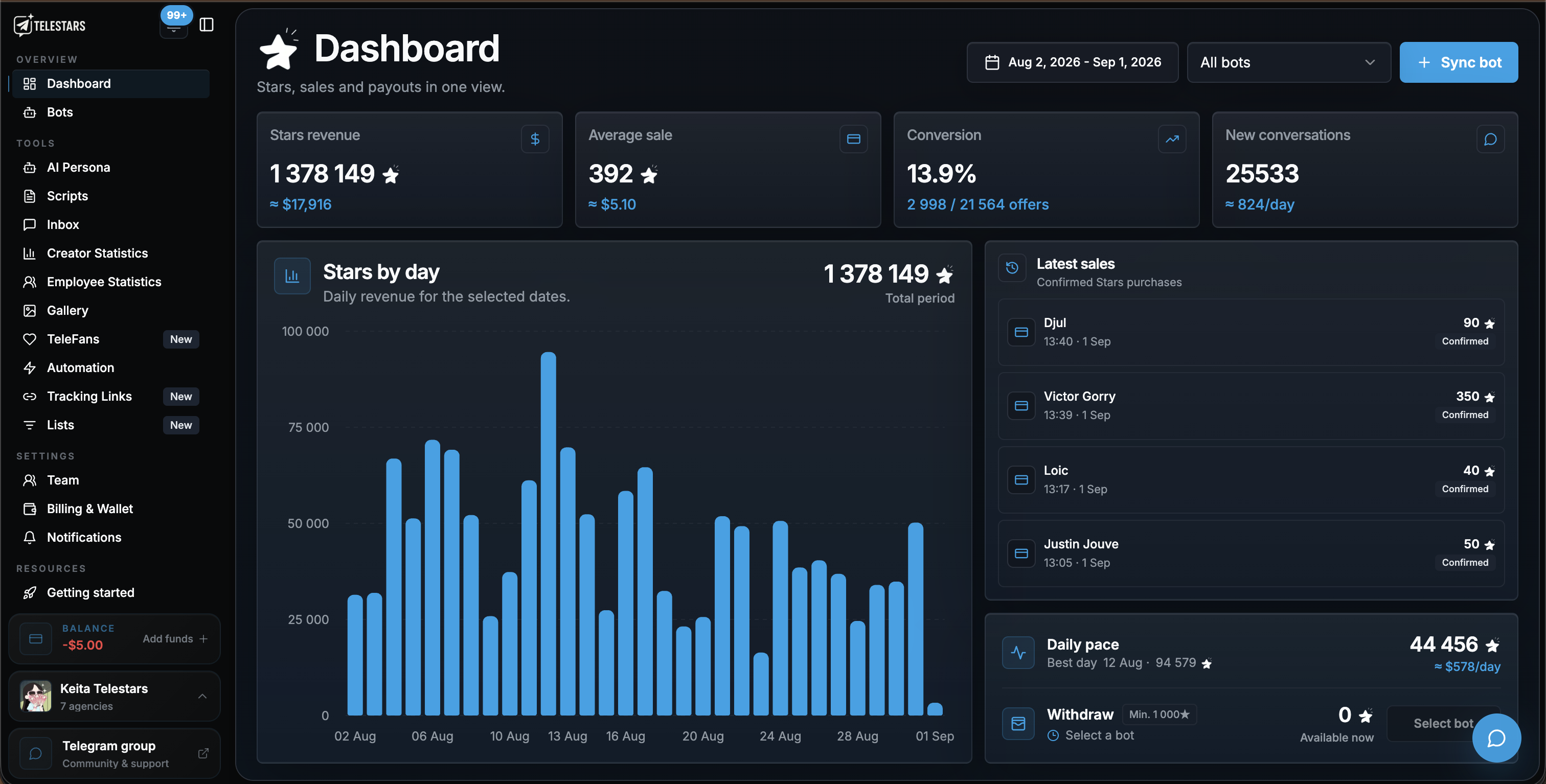 Track every paid media unlock in real time